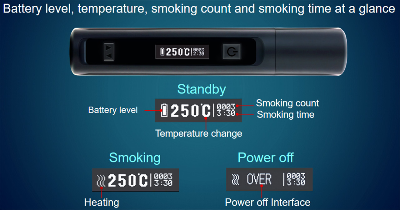 HiTaste P6mini HNB kompatibel med IQOS, LIL stick (3)